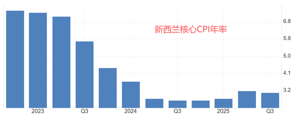 ATFX汇评：新西兰元连续八个交易日大跌，市价逼近十年低点