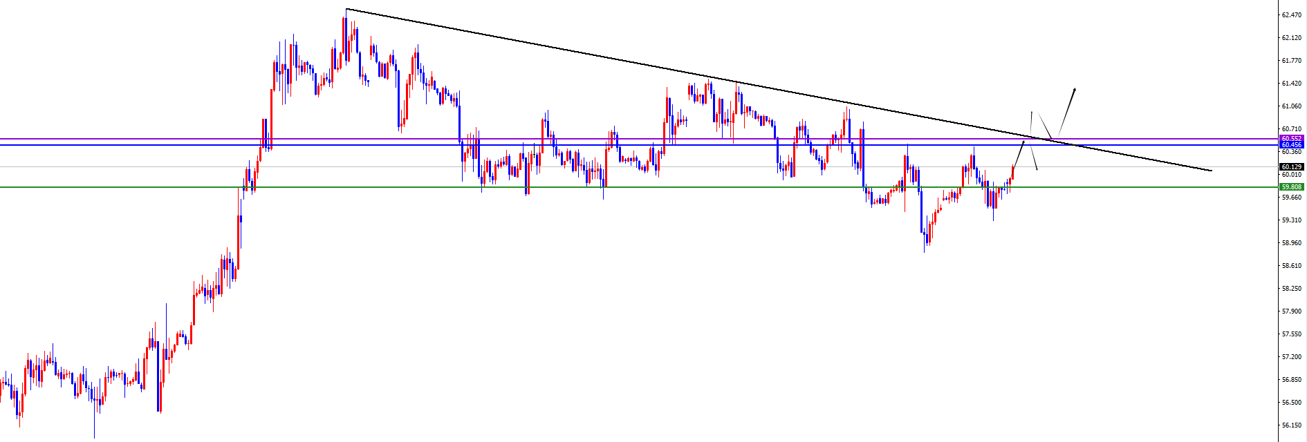 闫瑞祥：黄金突破日线阻力，原油短多关注周线及日线阻力得失
