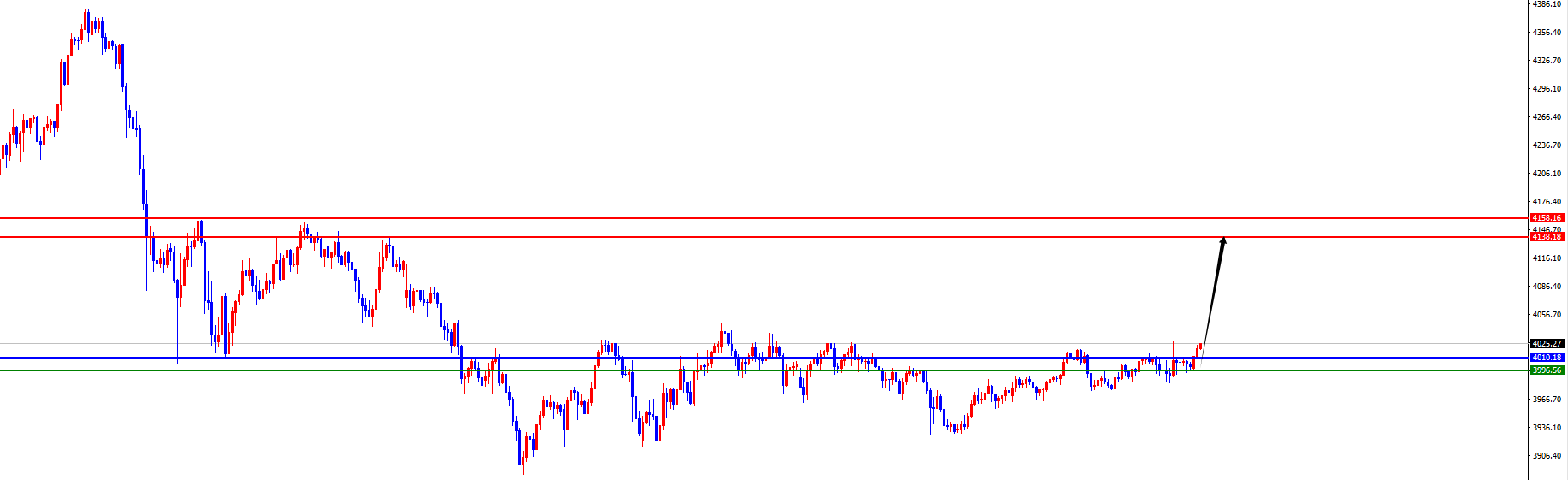 闫瑞祥：黄金突破日线阻力，原油短多关注周线及日线阻力得失