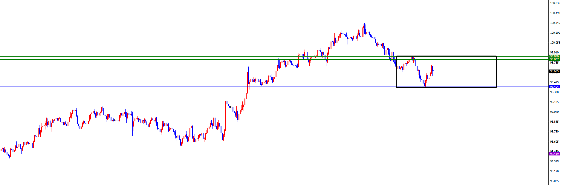 闫瑞祥:非美短多接近日线阻力,美系承压接近日线支撑