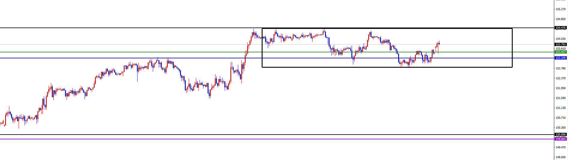 闫瑞祥:非美短多接近日线阻力,美系承压接近日线支撑
