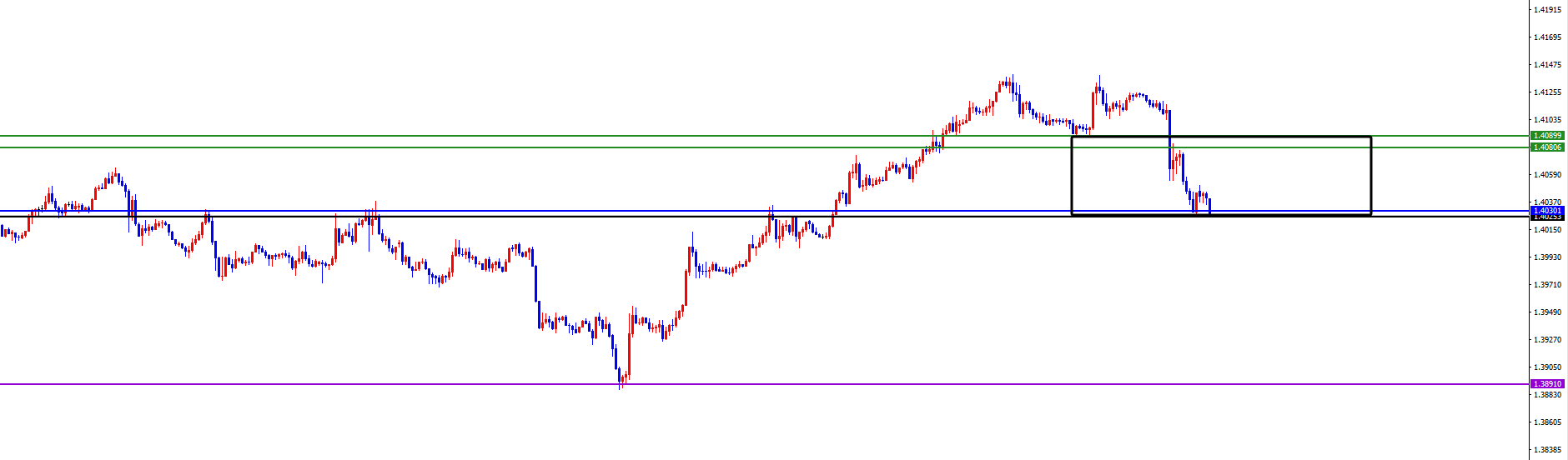闫瑞祥:非美短多接近日线阻力,美系承压接近日线支撑