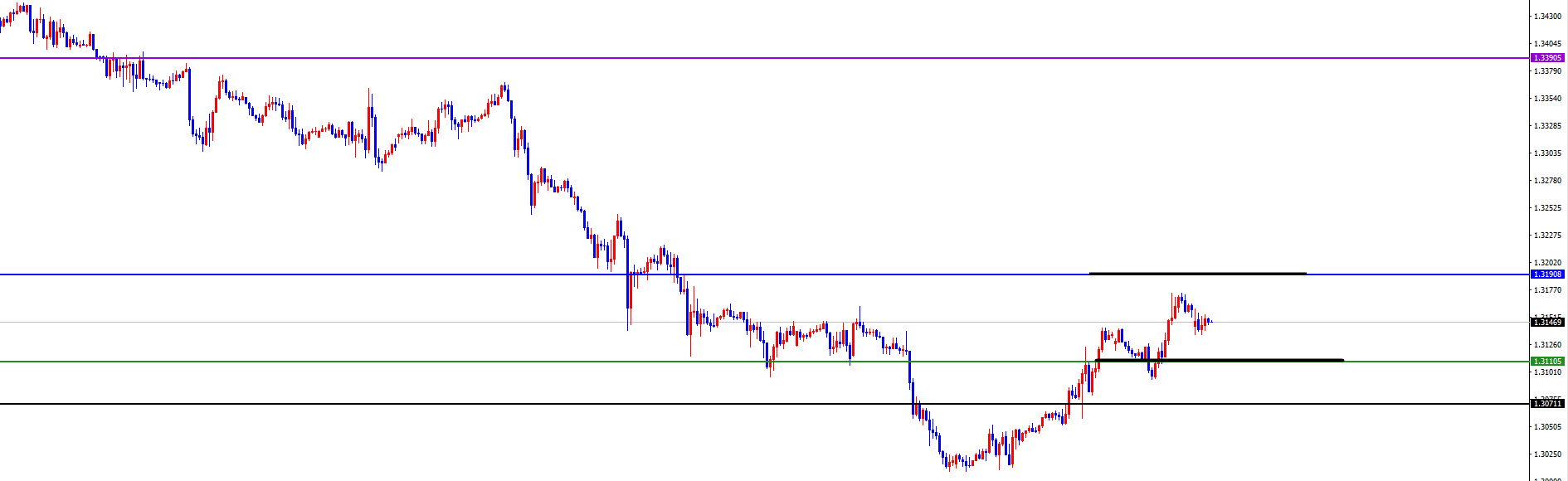 闫瑞祥:非美短多接近日线阻力,美系承压接近日线支撑