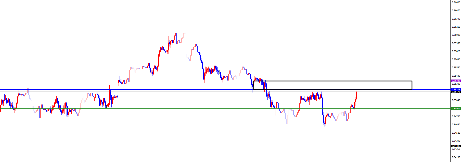 闫瑞祥:非美短多接近日线阻力,美系承压接近日线支撑