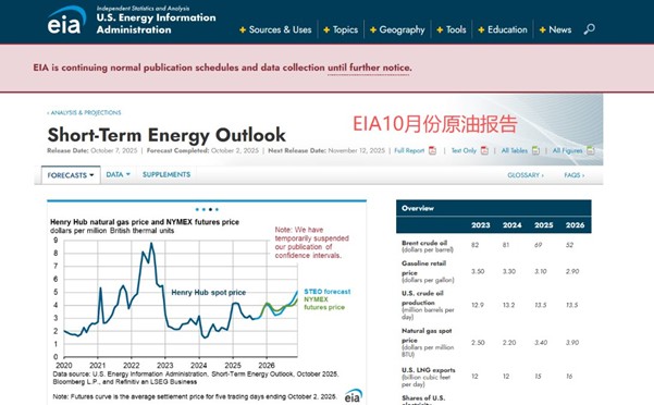 ATFX汇市前瞻：三大机构OPEC、EIA、IEA扎堆发布原油月报