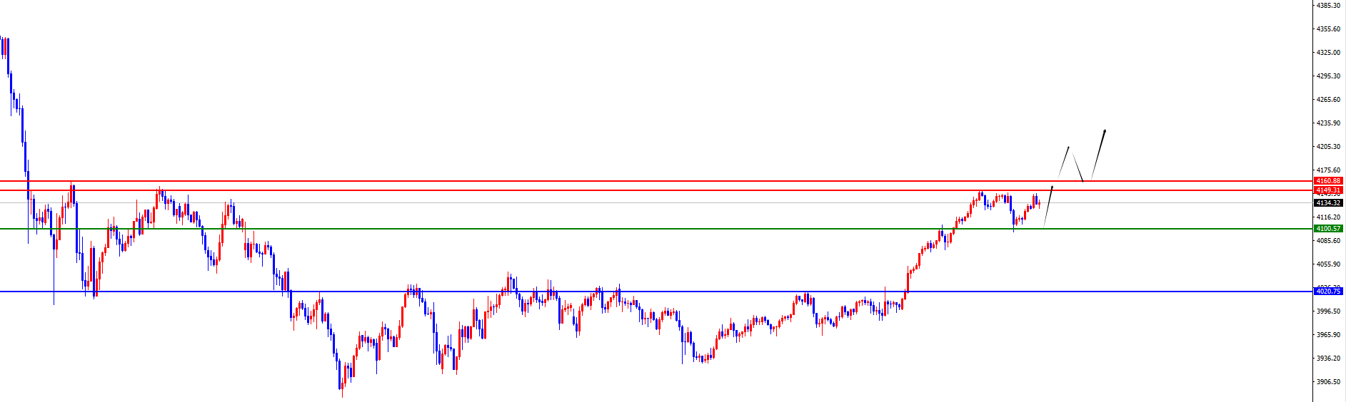 闫瑞祥：黄金没有出现反转之前依旧多，原油回踩继续多