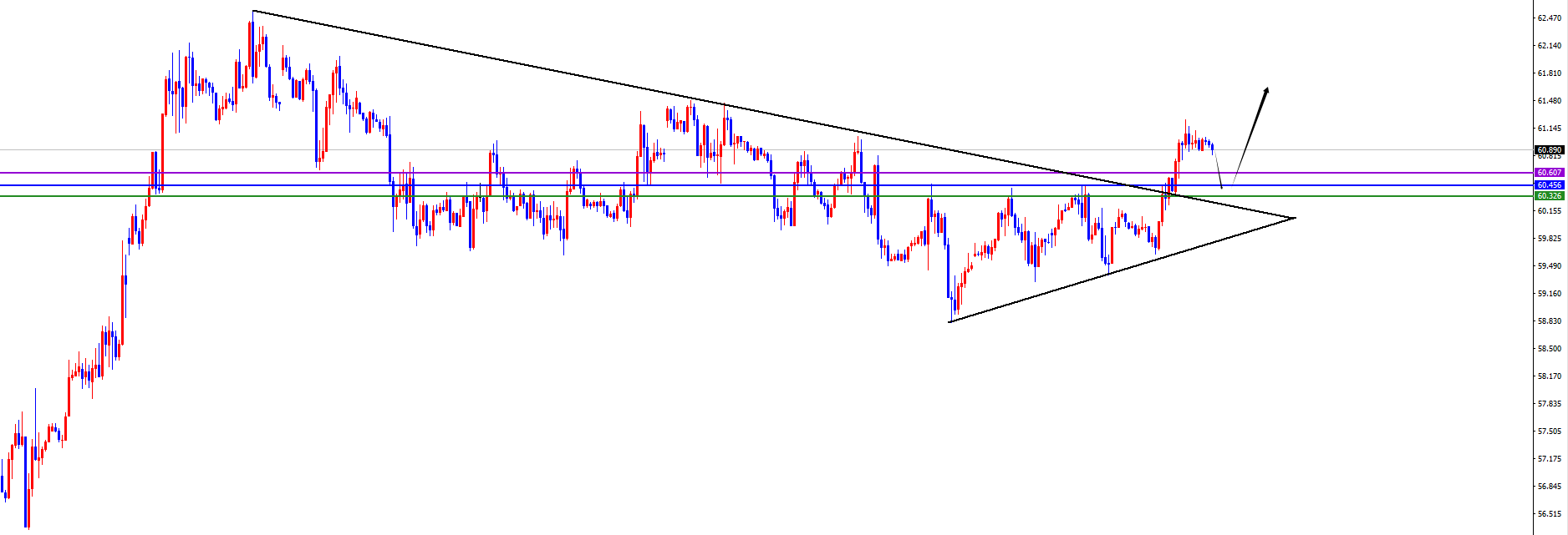 闫瑞祥：黄金没有出现反转之前依旧多，原油回踩继续多