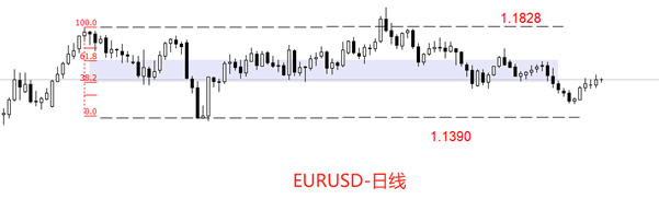 ATFX汇评：12月美联储有没有可能降息50基点？