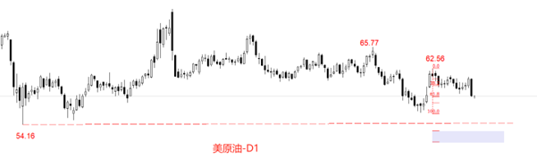 ATFX汇评：欧佩克发布11月原油报告，WTI跌破60美元关口