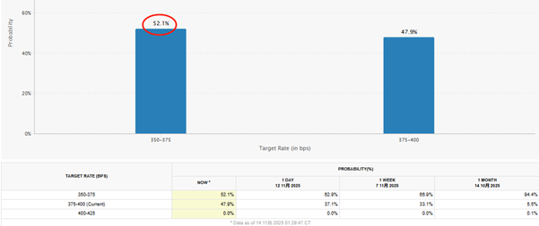 ATFX汇评：白银冲高至54.41美元，刷新历史纪录