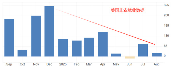 ATFX汇评：美国政府结束停摆，非农与CPI数据仍难发布
