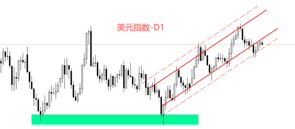 ATFX汇评:美国ADP数据显示,每周减少2500就业岗位