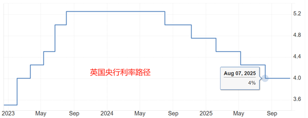 ATFX汇评：英国10月核心CPI年率下降至3.4%，仍高于央行目标