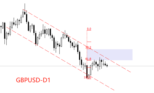 ATFX汇评：英国10月核心CPI年率下降至3.4%，仍高于央行目标