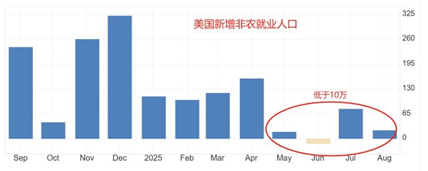 ATFX汇评：美国9月大非农来袭，美指突破100关口
