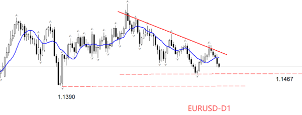 ATFX汇评：美国9月大非农来袭，美指突破100关口