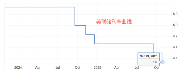ATFX汇评：美联储会议纪要发布，罕见提及美元贬值