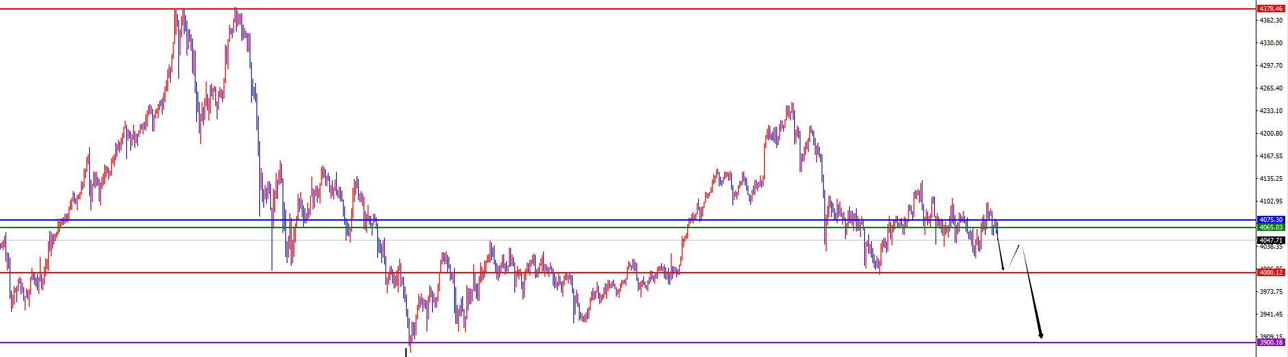 闫瑞祥：黄金短期关注承压，原油上周五高点为短线分水岭