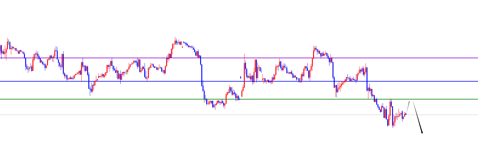 闫瑞祥：黄金短期关注承压，原油上周五高点为短线分水岭