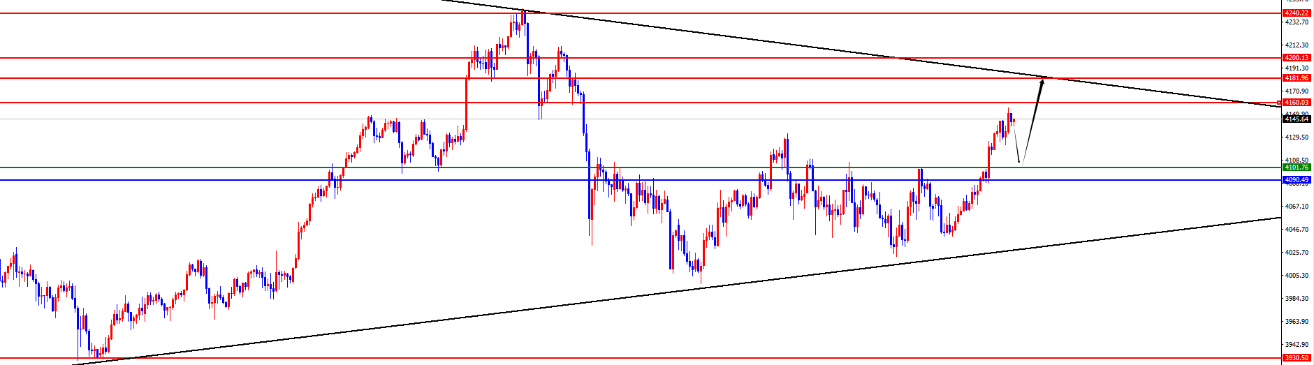 闫瑞祥：黄金四小时阻力变支撑，原油回调后多