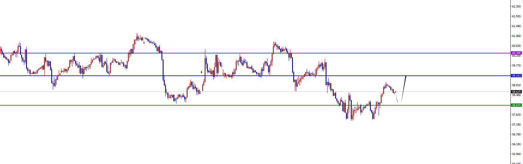 闫瑞祥：黄金四小时阻力变支撑，原油回调后多