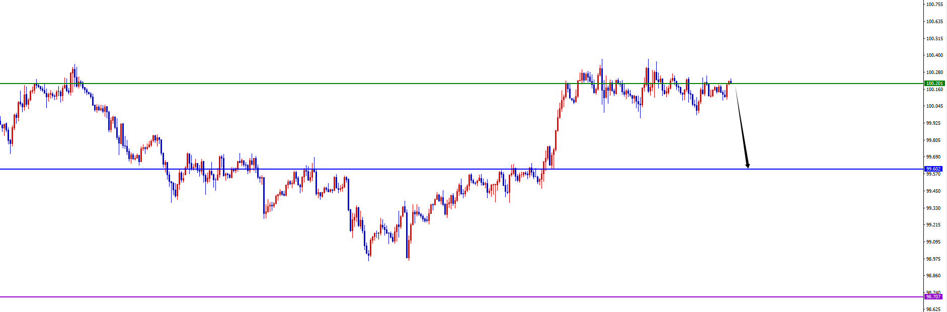 闫瑞祥：美系震荡偏承压，非美震荡偏多