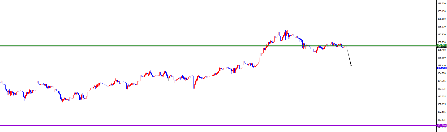 闫瑞祥：美系震荡偏承压，非美震荡偏多