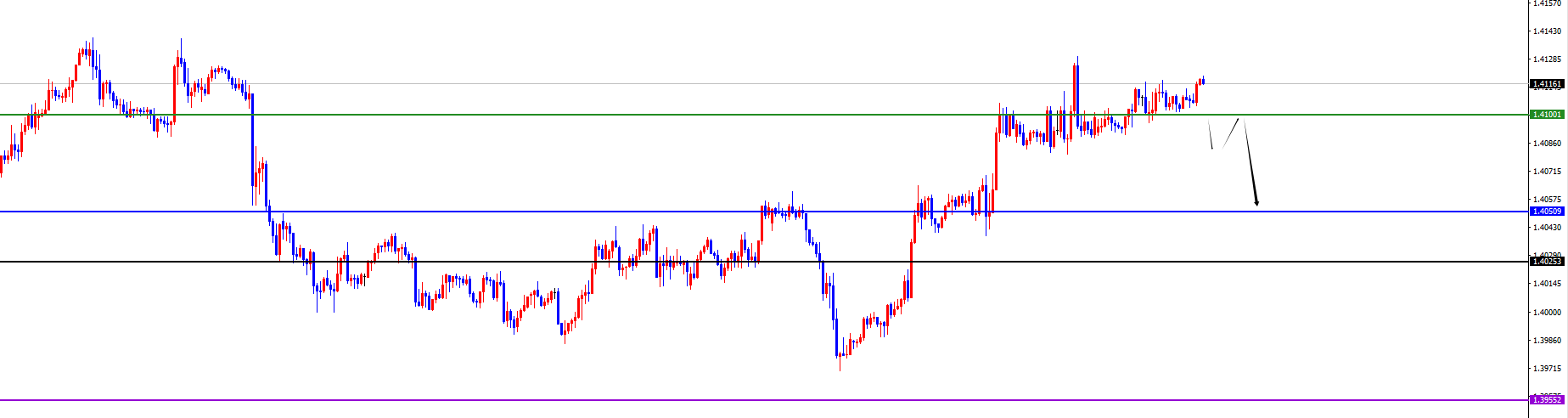 闫瑞祥：美系震荡偏承压，非美震荡偏多
