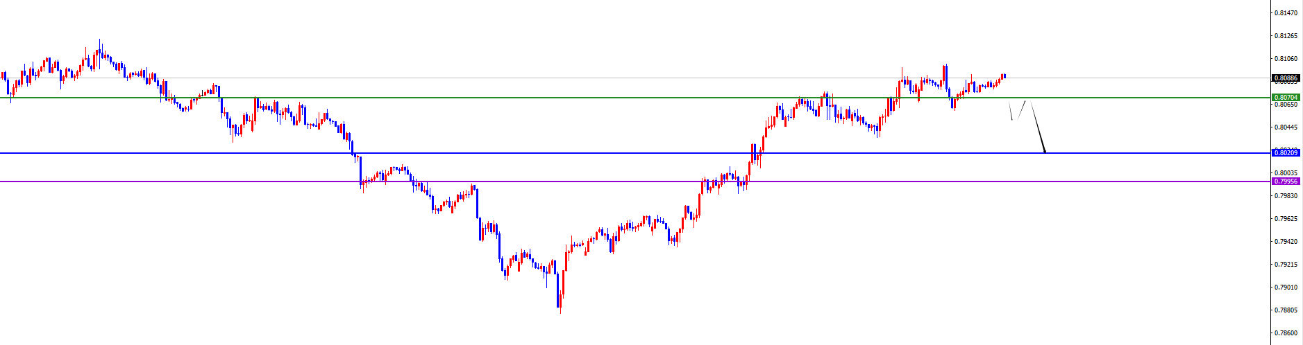 闫瑞祥：美系震荡偏承压，非美震荡偏多