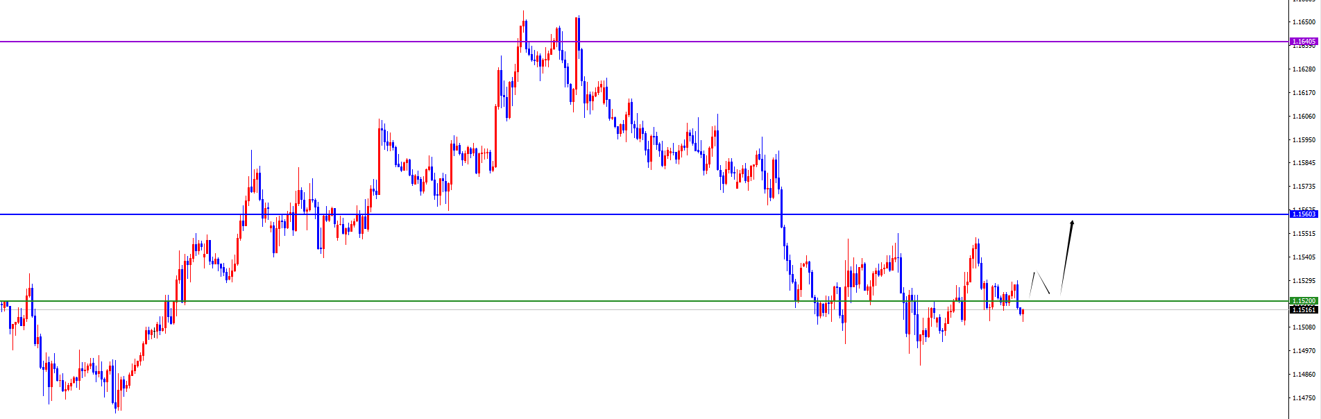 闫瑞祥：美系震荡偏承压，非美震荡偏多