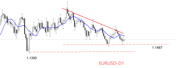 ATFX汇评：美联储官员密集放鸽，12月降息预期骤然升温