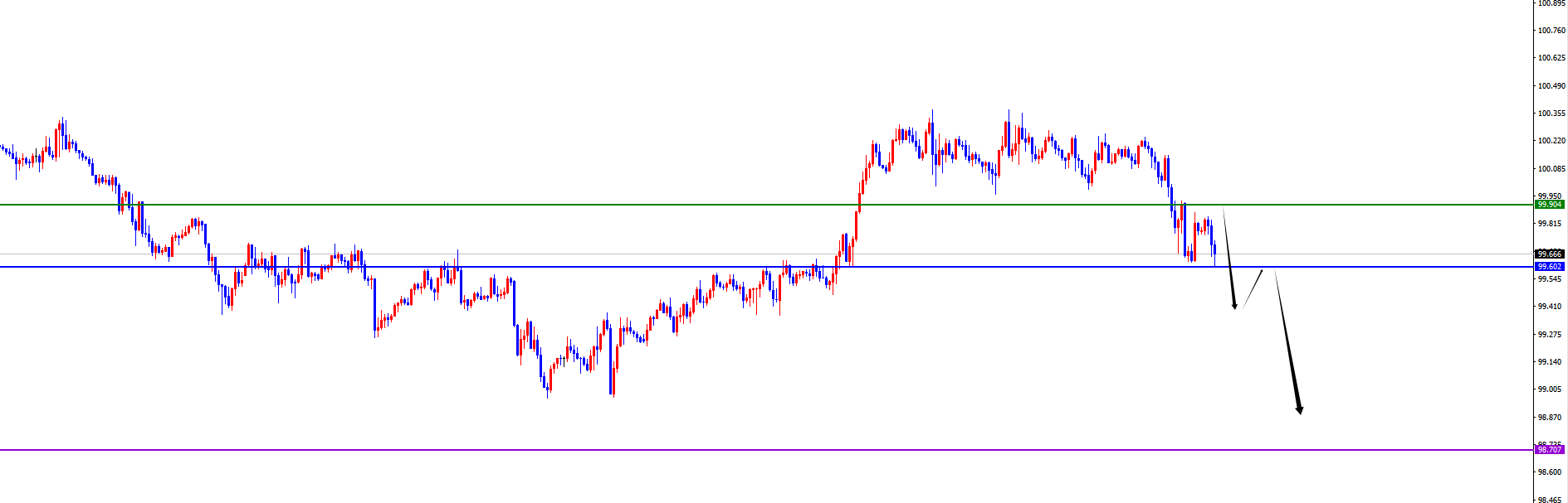 闫瑞祥：美系震荡后如期承压，非美顺利发力上涨