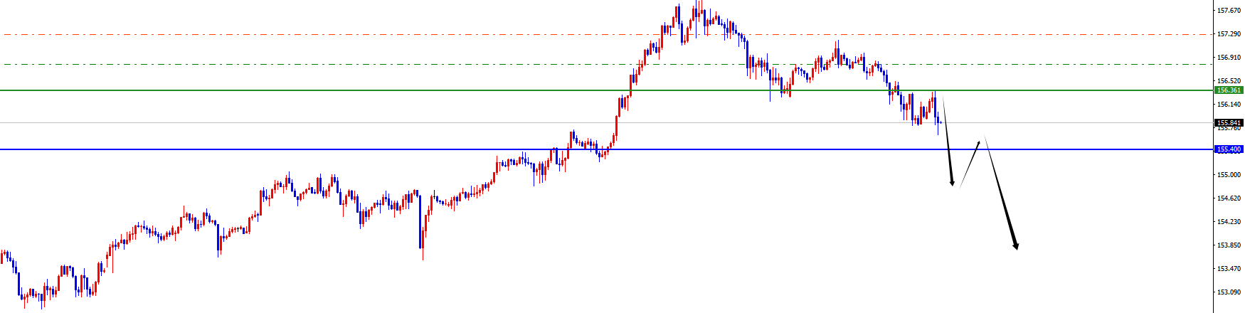 闫瑞祥：美系震荡后如期承压，非美顺利发力上涨