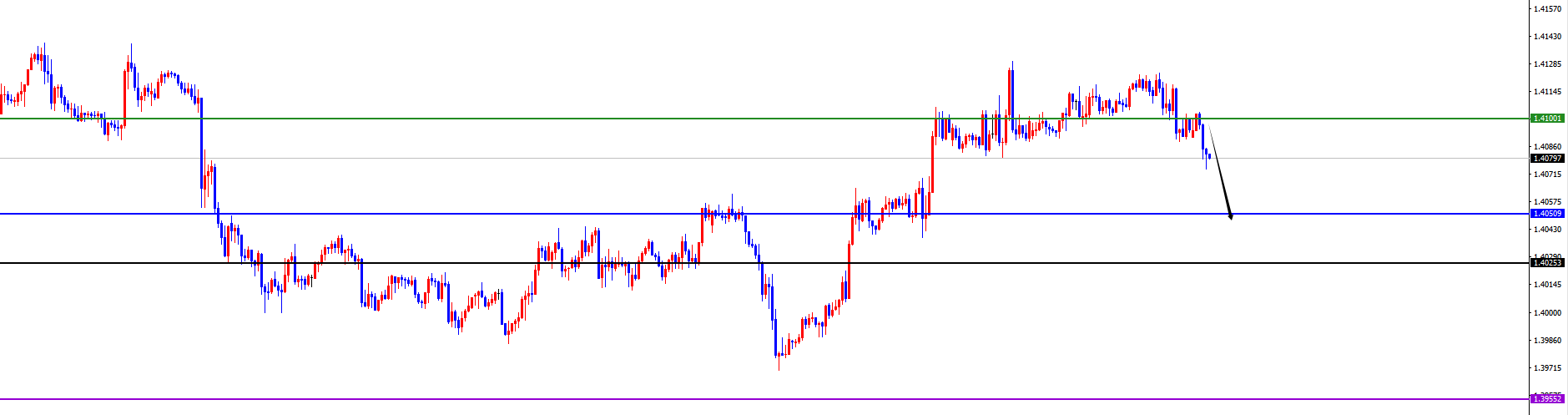 闫瑞祥：美系震荡后如期承压，非美顺利发力上涨