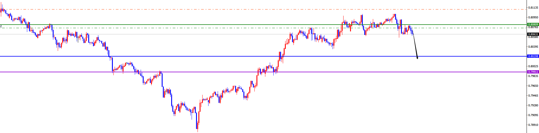 闫瑞祥：美系震荡后如期承压，非美顺利发力上涨