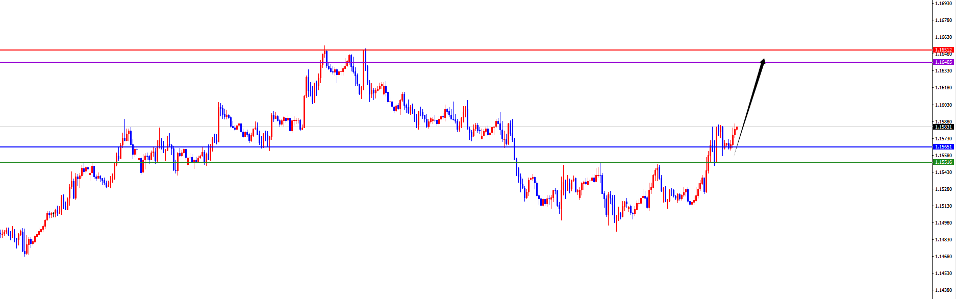 闫瑞祥：美系震荡后如期承压，非美顺利发力上涨