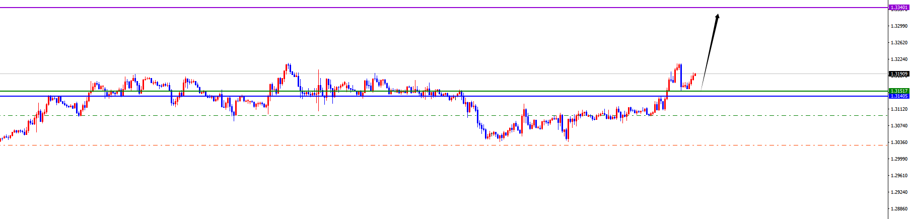 闫瑞祥：美系震荡后如期承压，非美顺利发力上涨