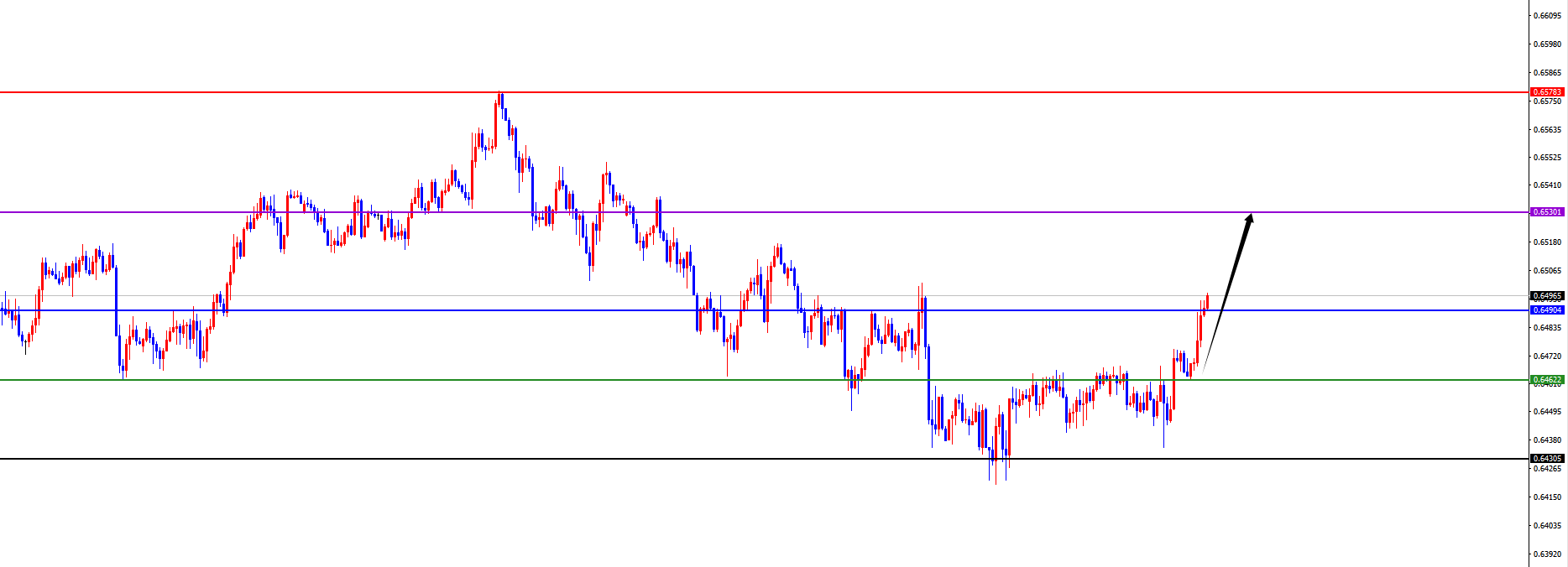 闫瑞祥：美系震荡后如期承压，非美顺利发力上涨