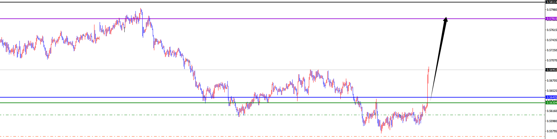 闫瑞祥：美系震荡后如期承压，非美顺利发力上涨