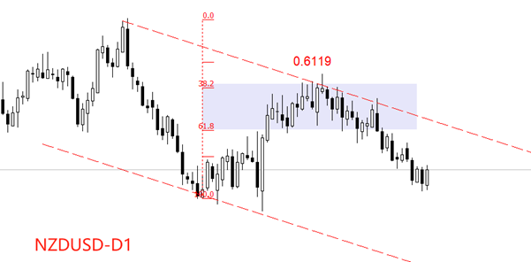 ATFX汇评：新西兰联储降息25基点，年内第六次降息