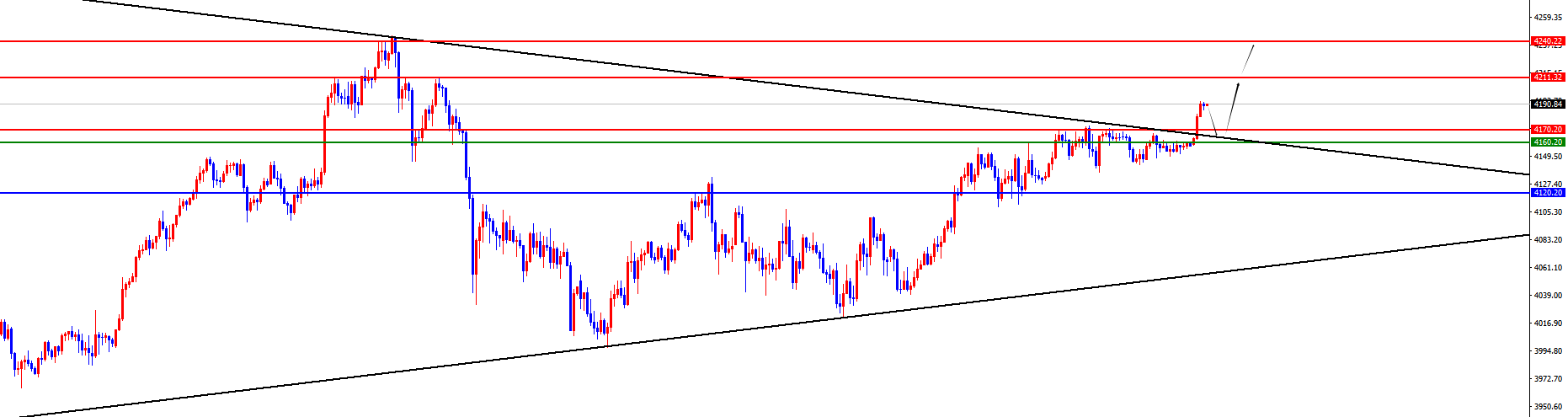 闫瑞祥：黄金依旧多头表现，原油日线阻力得失决定能否延续