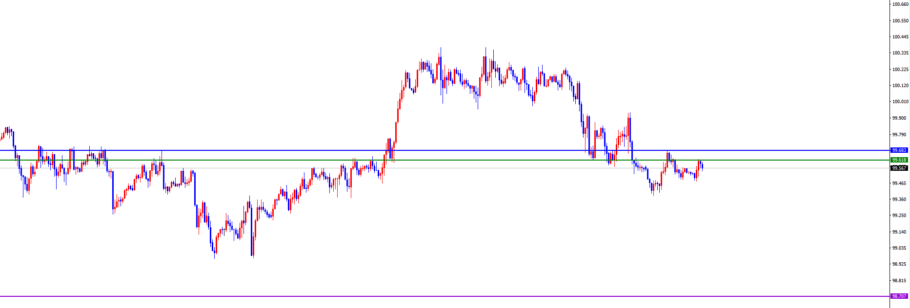 闫瑞祥:美系周初看空后持续下跌,非美顺利飙升一周