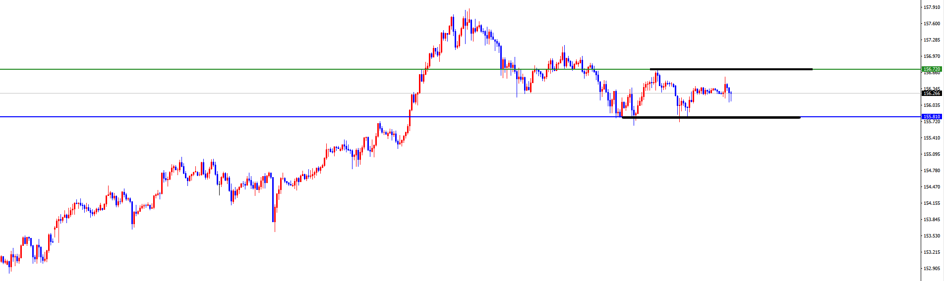 闫瑞祥:美系周初看空后持续下跌,非美顺利飙升一周