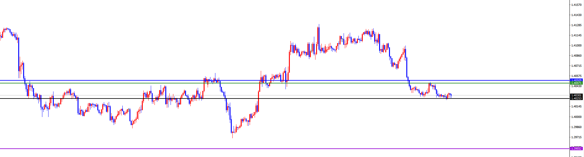 闫瑞祥:美系周初看空后持续下跌,非美顺利飙升一周