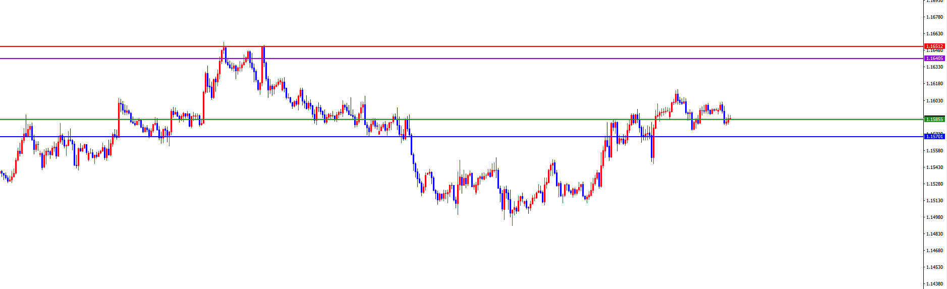闫瑞祥:美系周初看空后持续下跌,非美顺利飙升一周