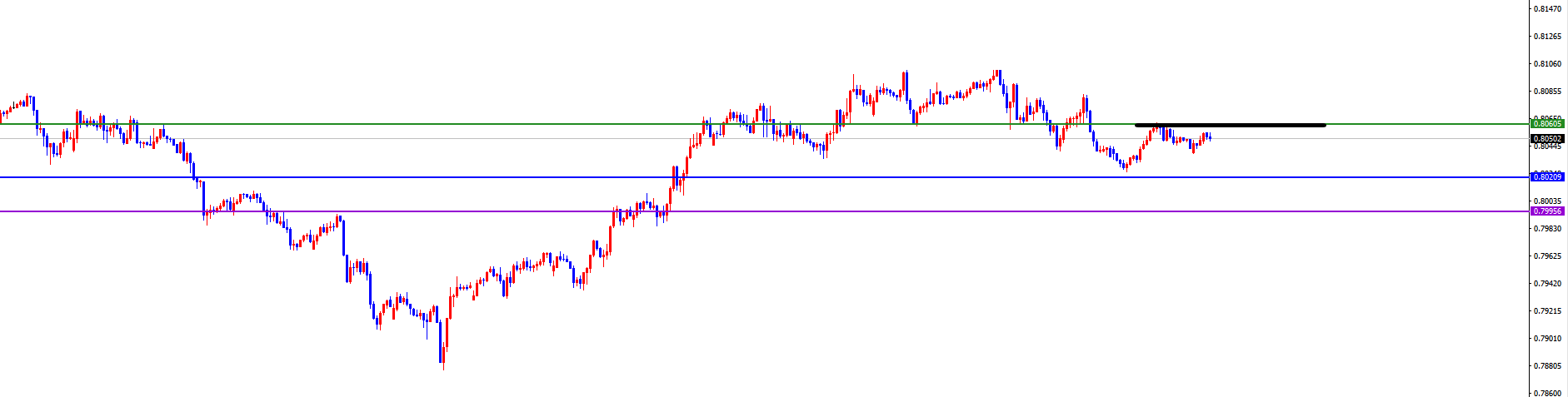 闫瑞祥:美系周初看空后持续下跌,非美顺利飙升一周