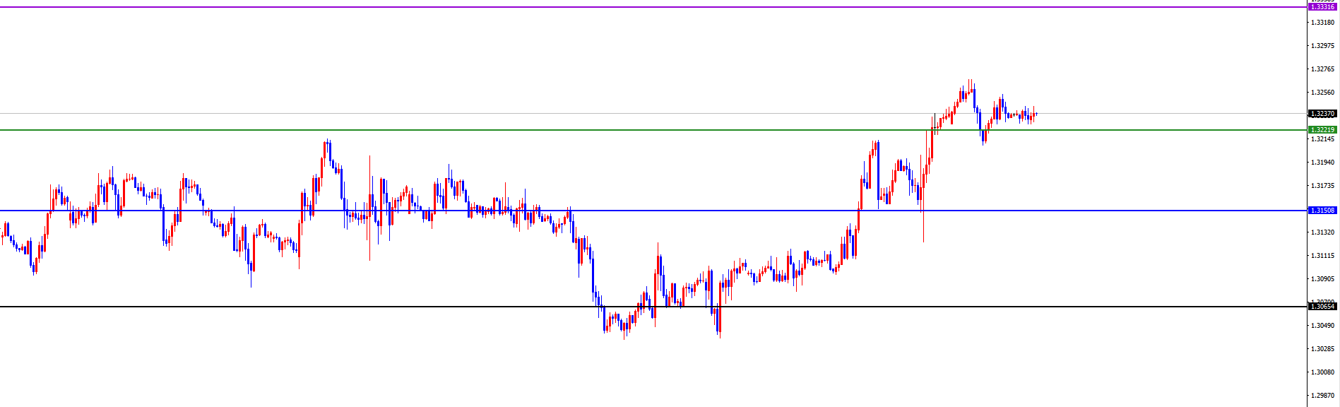 闫瑞祥:美系周初看空后持续下跌,非美顺利飙升一周