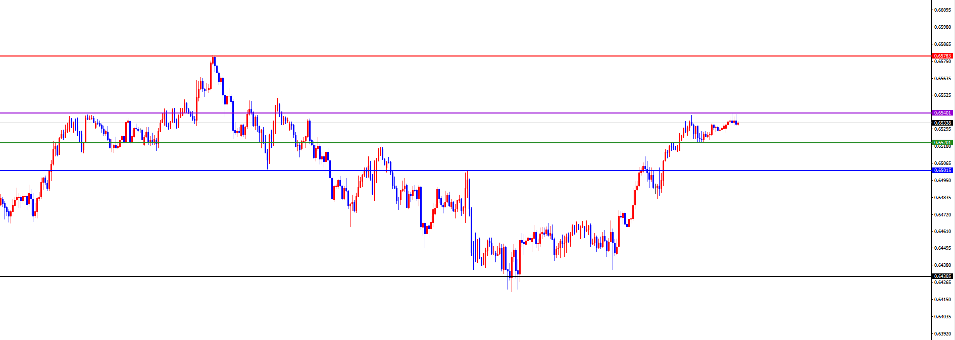 闫瑞祥:美系周初看空后持续下跌,非美顺利飙升一周