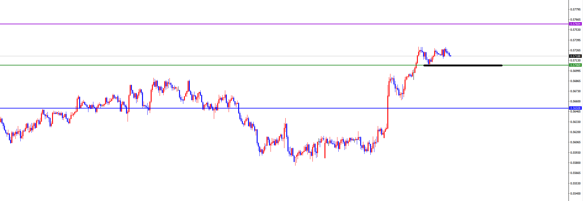 闫瑞祥:美系周初看空后持续下跌,非美顺利飙升一周