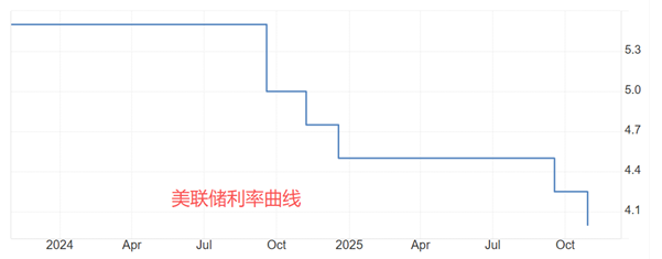ATFX金属:国际白银再度逼近历史最高点54.47美元